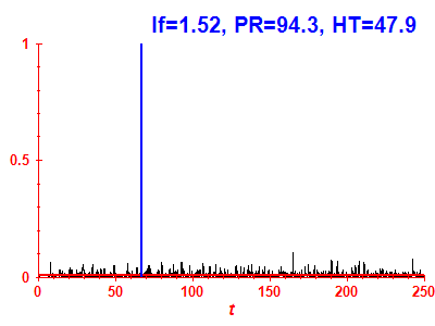 Survival probability